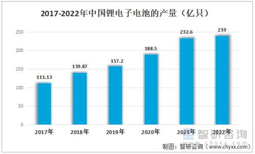 2023年鋰電池正極材料行業(yè) 高需求驅(qū)動與技術(shù)革新并進